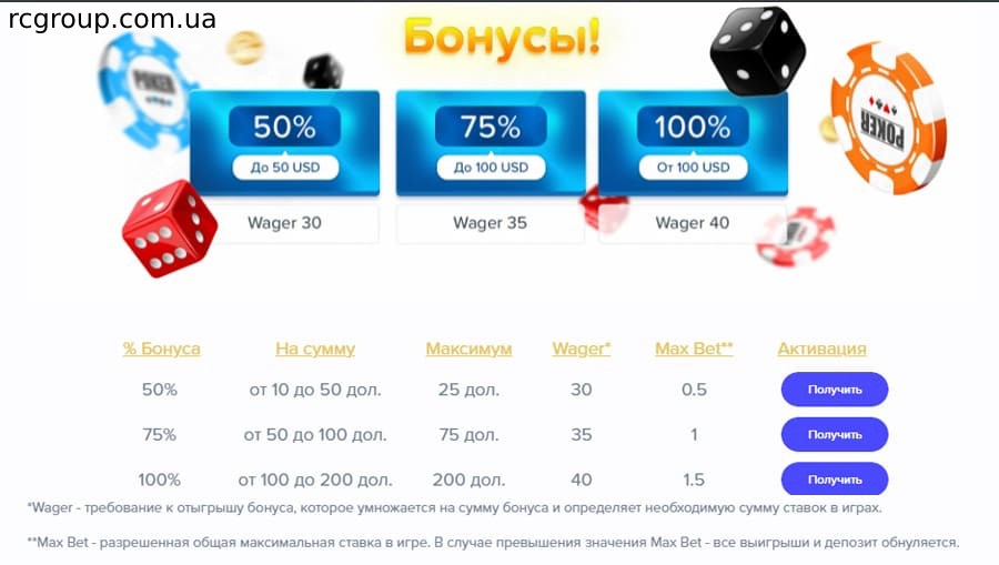 Безепозитные бонусы Slotclub 